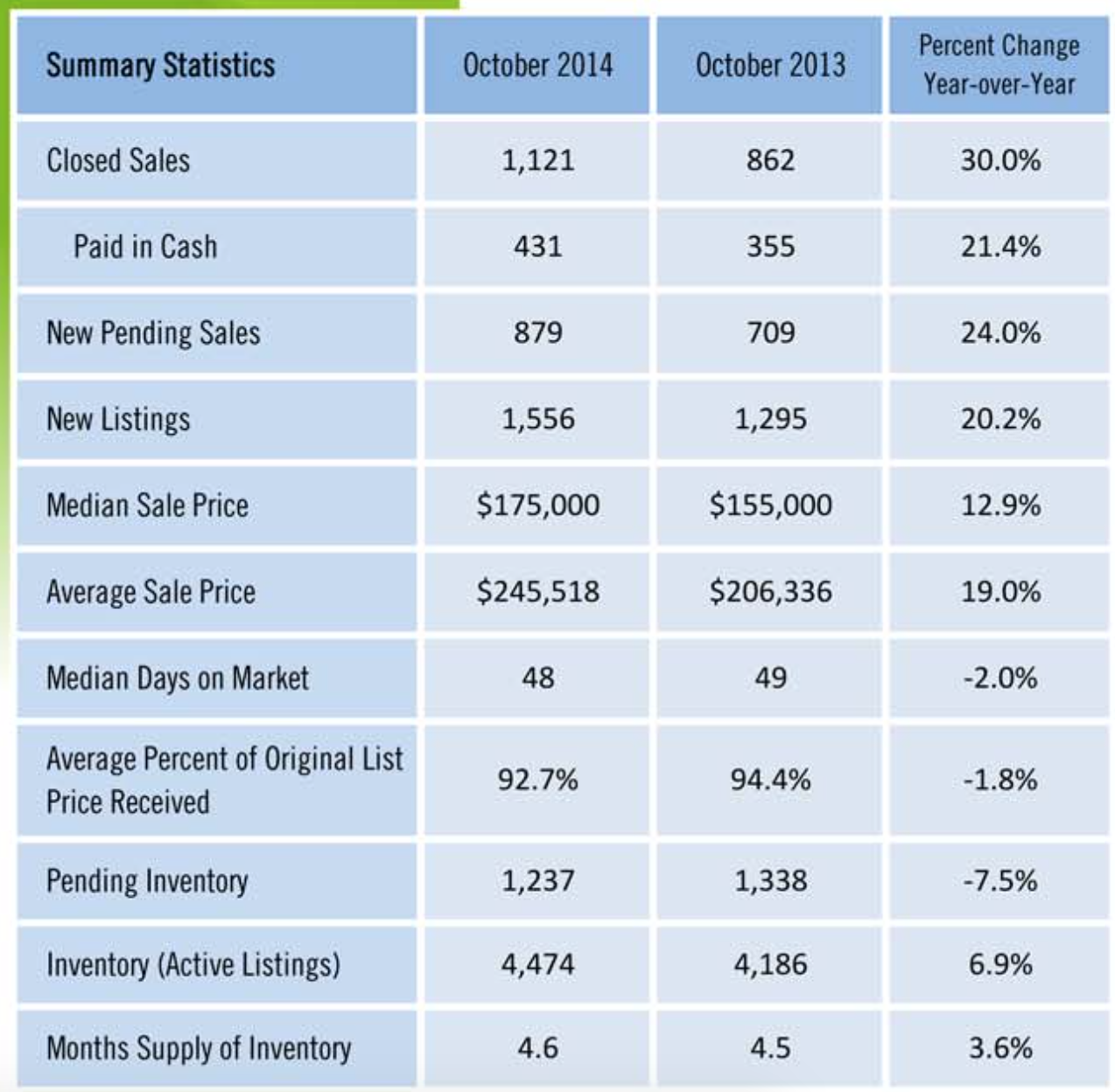 Change year. Summary statistics. Statistics February. Market average form. Britain Companies yearly closure.